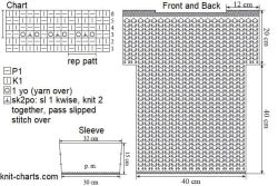 pullover chart